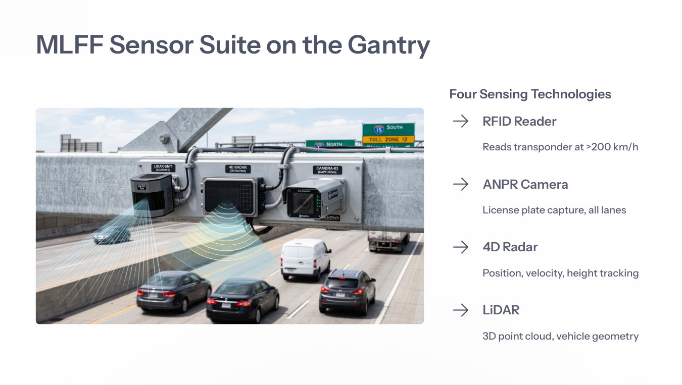 MLFF sensor suite on the gantry