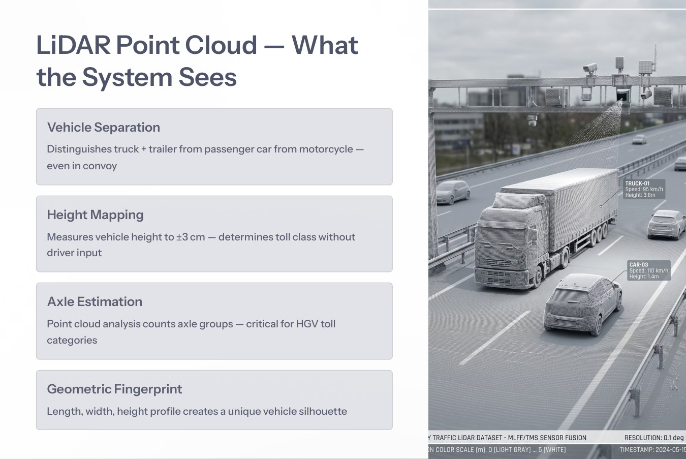 LiDAR point cloud what the system sees