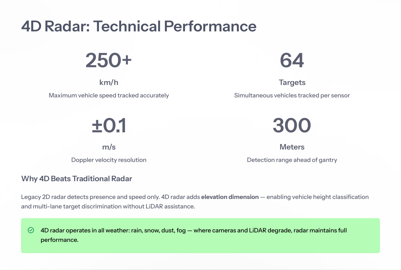 4D radar technical performance