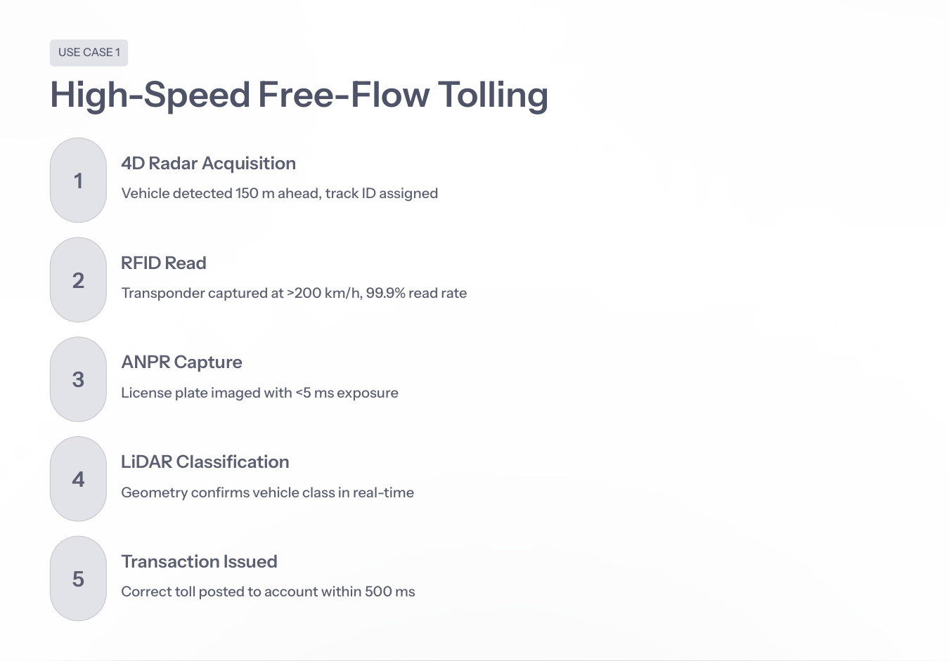 High-speed free-flow tolling