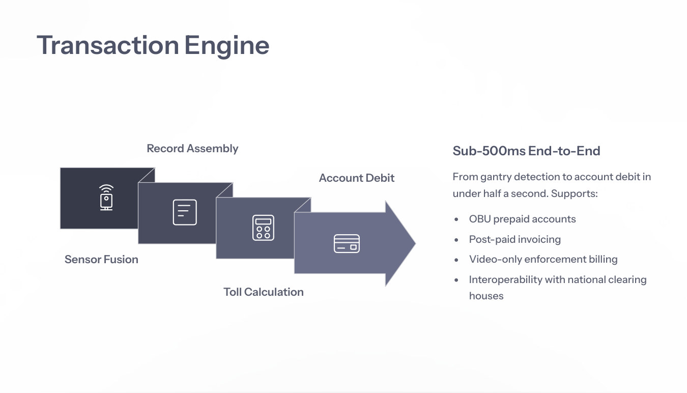 Transaction engine