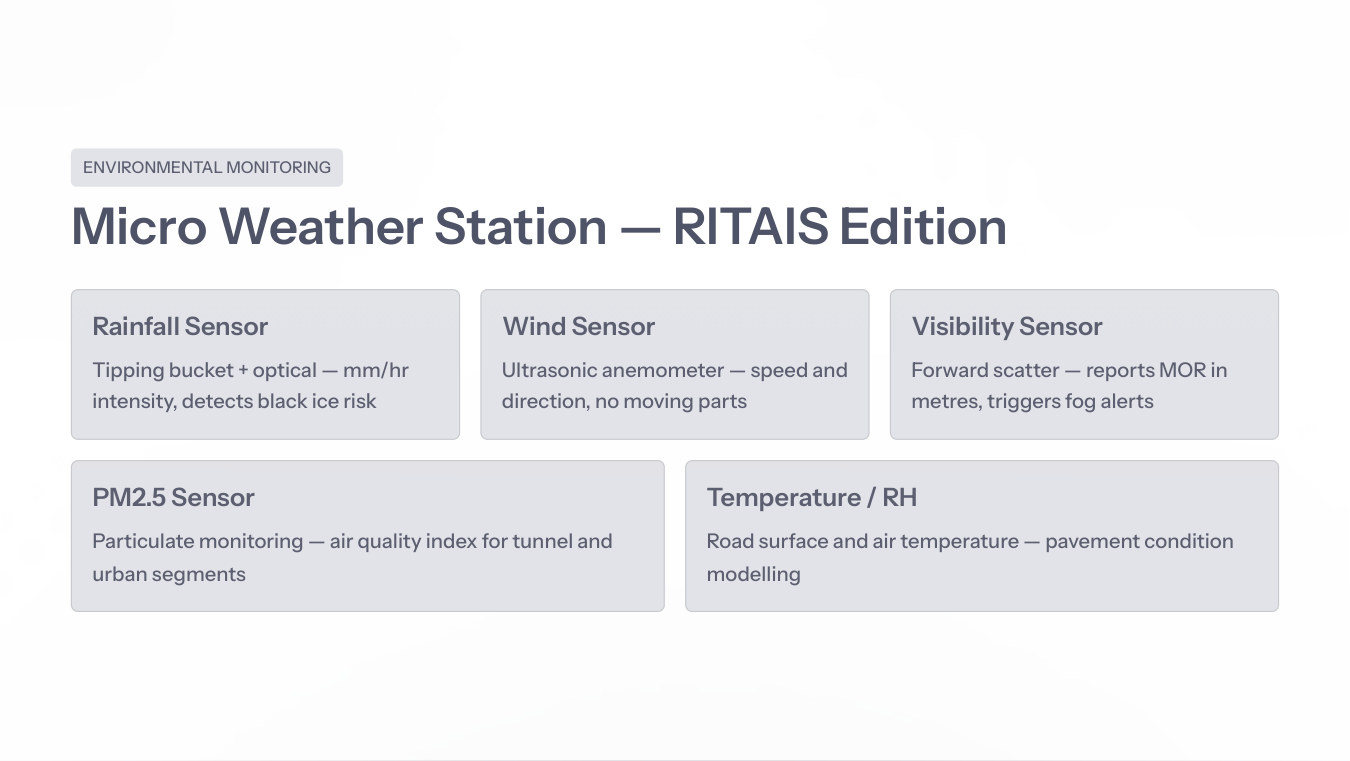 Micro weather station RITAIS edition