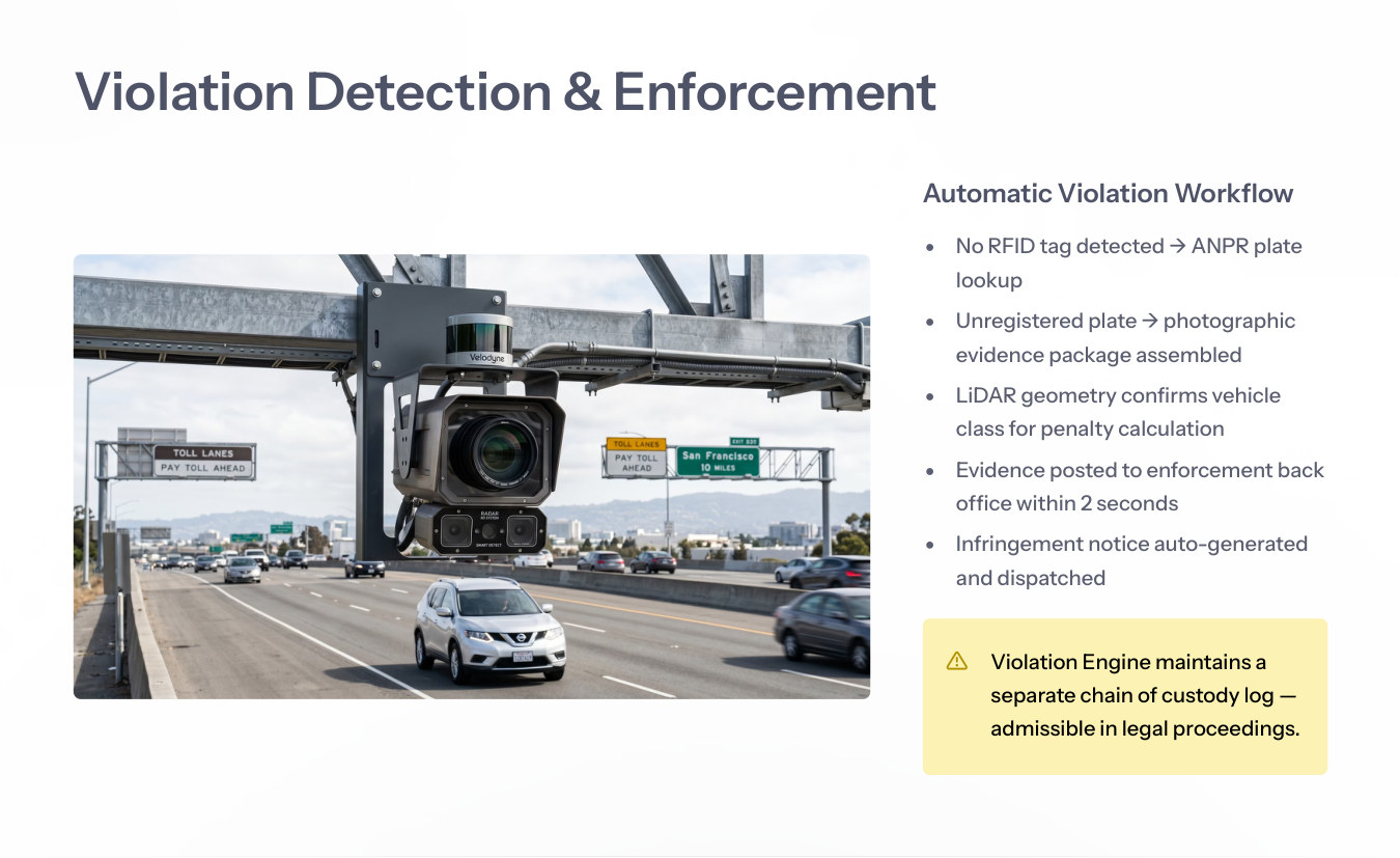 Violation detection and enforcement