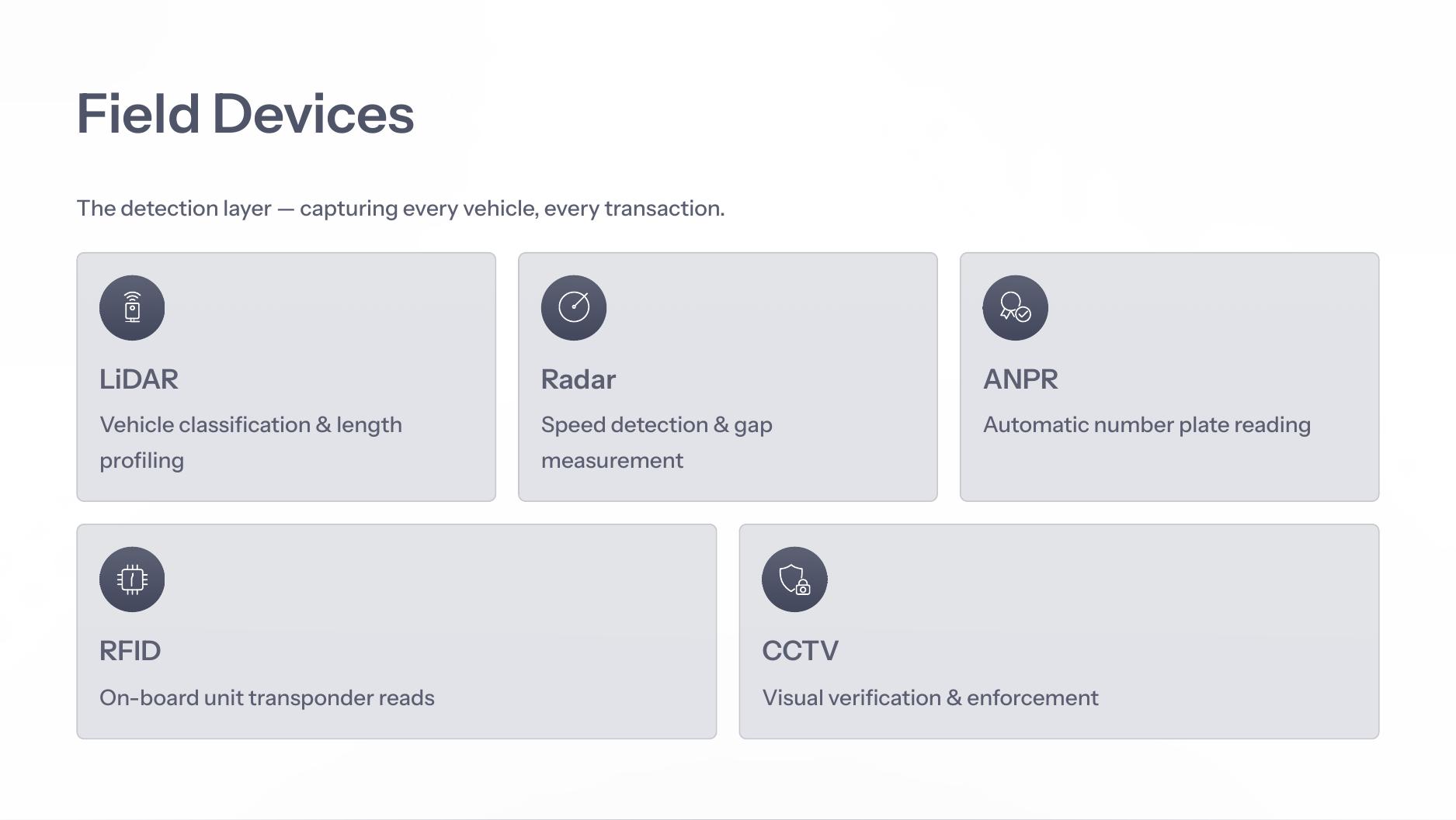 Field devices: LiDAR, radar, ANPR, RFID and CCTV