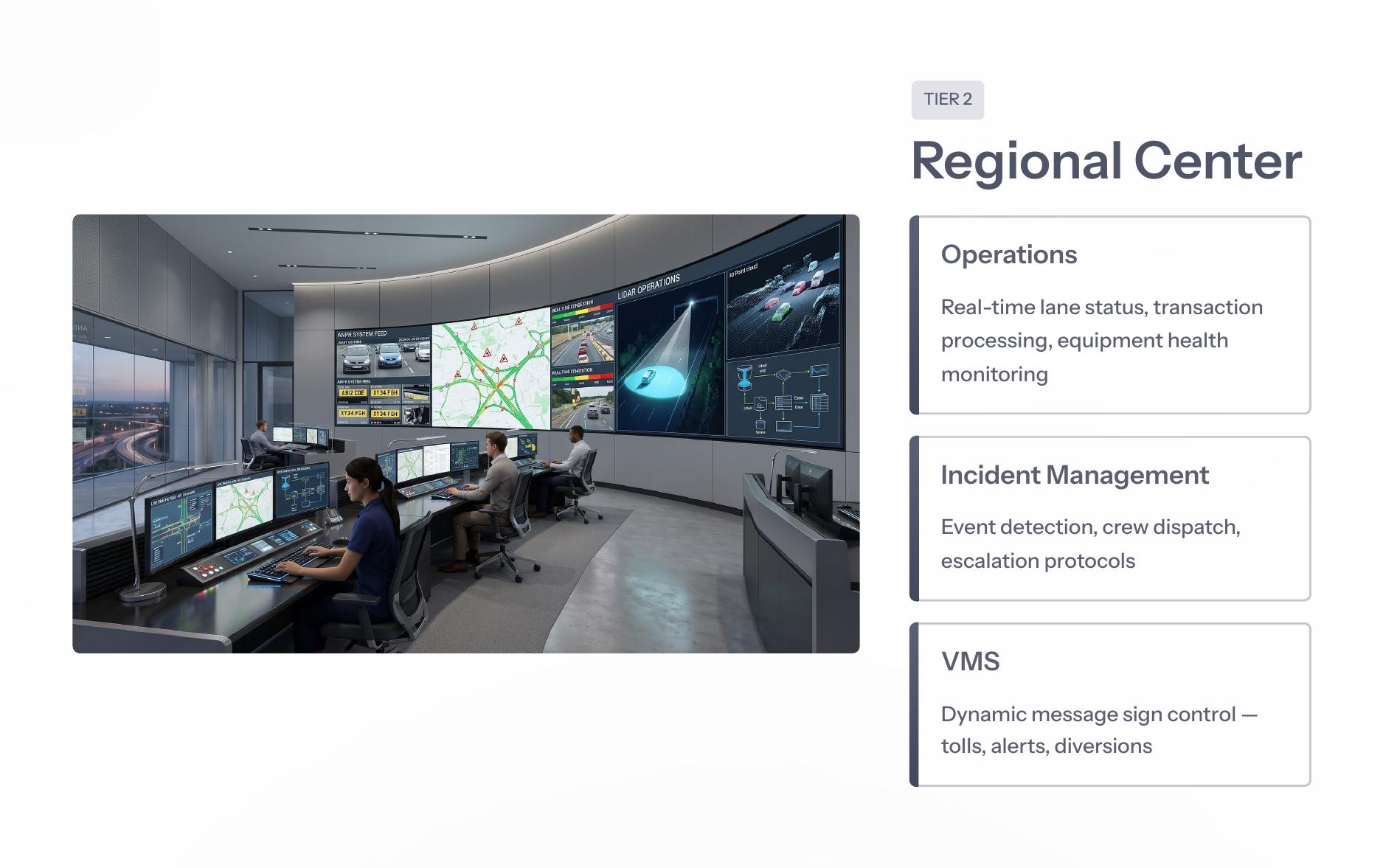 Regional center operations dashboard