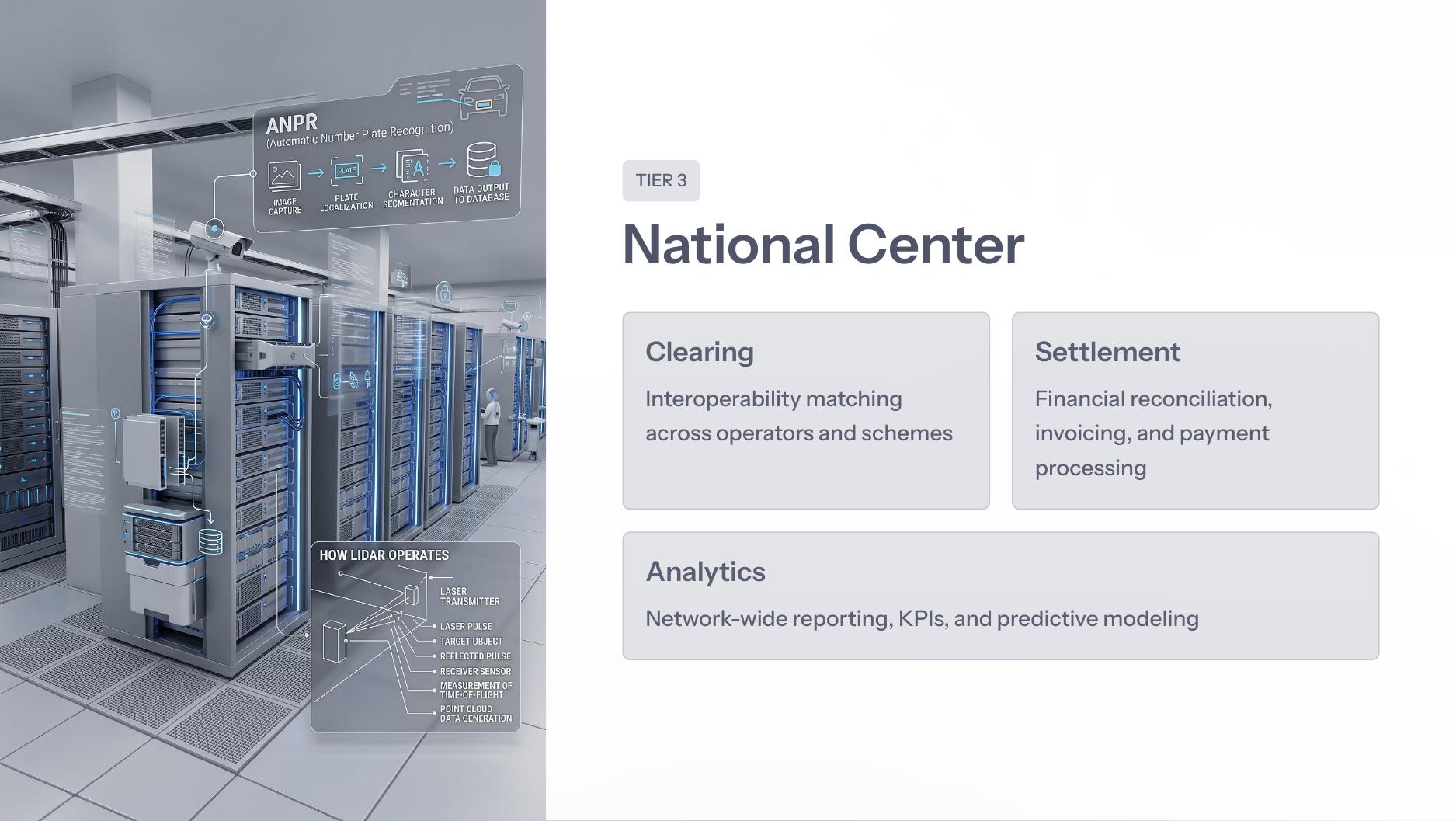 National center architecture and ANPR/LiDAR data center